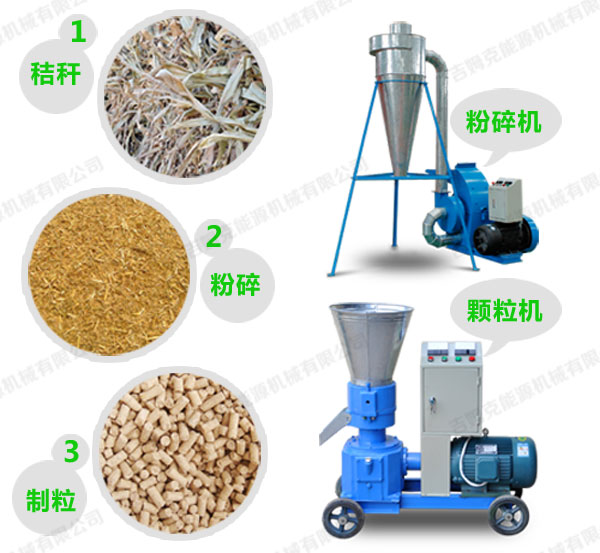 玉米秸稈使用顆粒機(jī)加工飼料流程